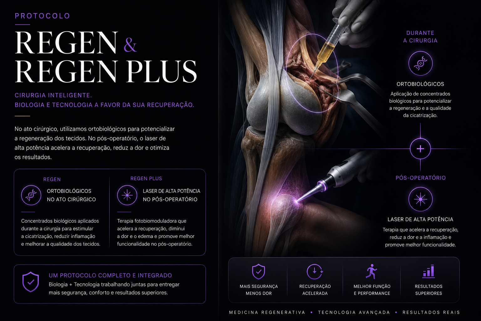 Protocolo REGEN e REGEN PLUS — Cirurgia Inteligente